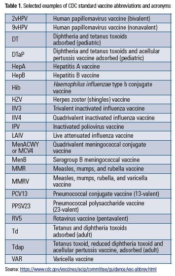 meningitis acwy vaccine abbreviation